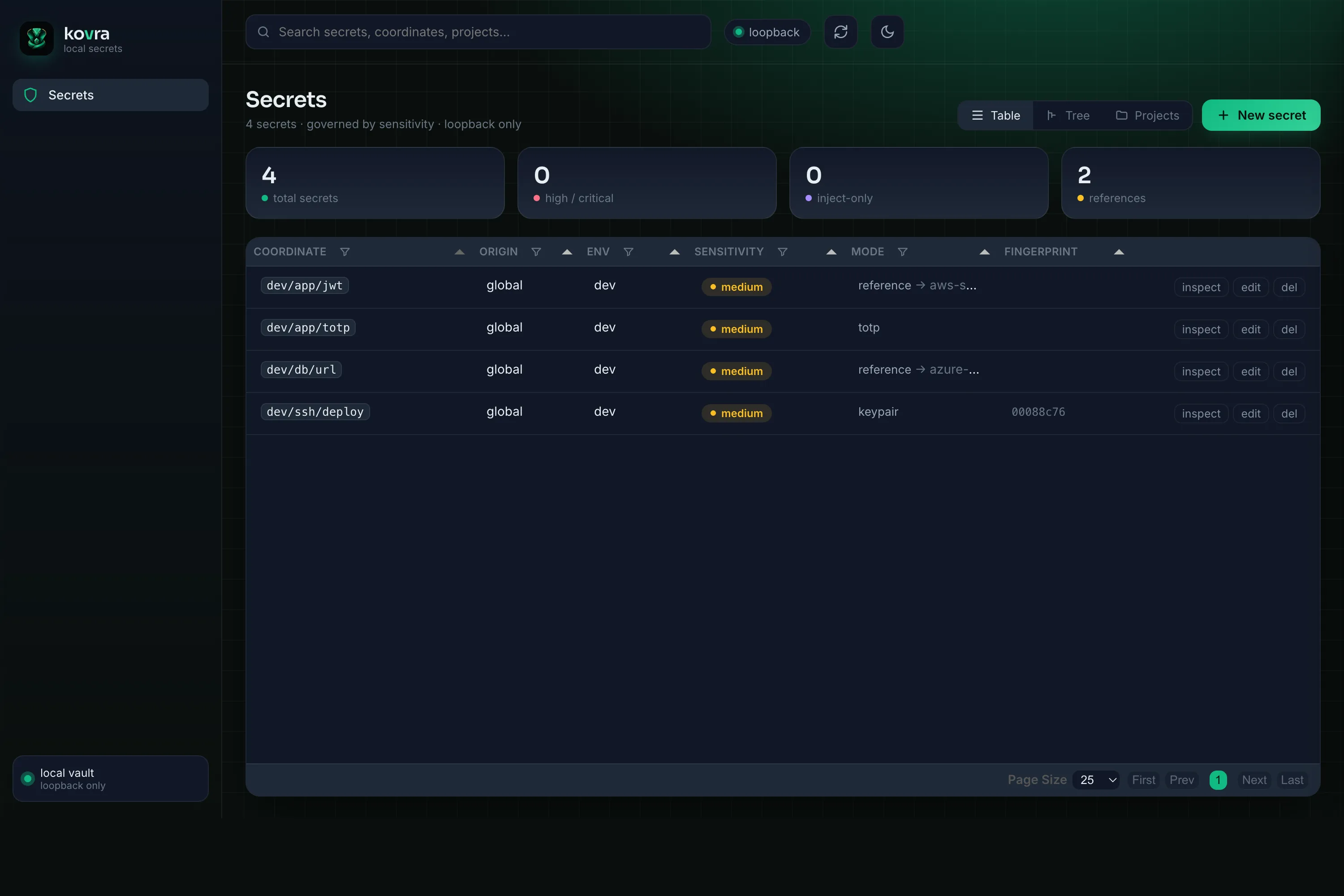 The kovra Web UI: a sensitivity-governed table of the local vault, loopback only.