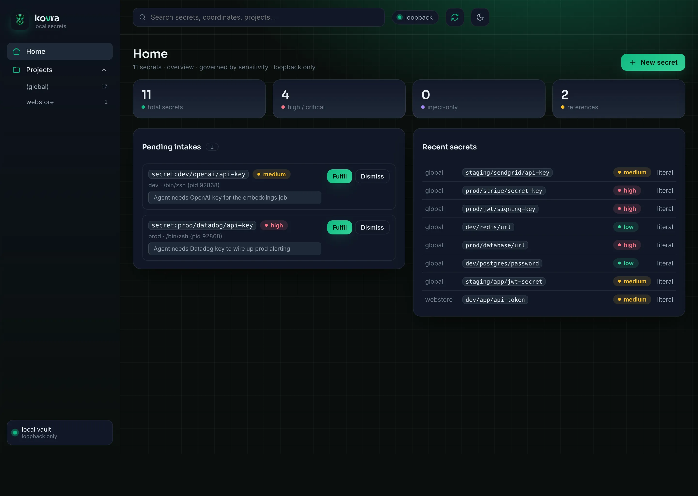The kovra Dashboard: a sensitivity-governed view of the local vault, loopback only.